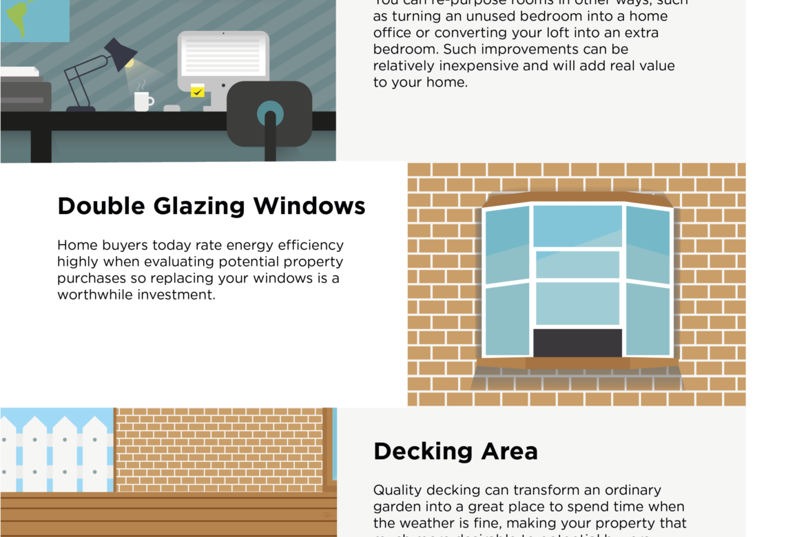 Home improvements that give the greatest investment